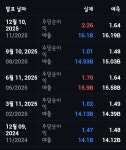 오라클투자일임 | 블라인드 | 주식·투자: 오라클 실적인데 주식·투자: 오라클 실적인데