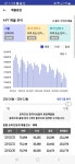 부동산랜드(와부덕소점) | 블라인드 | 부동산: 매물줄어드는데??? 매물무새 이리좀 와바 부동산: 매물줄어드는데??? 매물무새 이리좀 와바