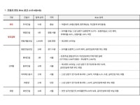 묘도건설주 | 블라인드 | 주식·투자: 내 건설주ㅜㅜ 주식·투자: 내 건설주ㅜㅜ