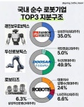 블라인드 | 주식·투자: . 주식·투자: .