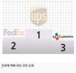 씨제이대한통운(주) 서부산지사 사하SUB | 블라인드 | 회사생활: 대한통운 곤지암 HUB 🥱 회사생활: 대한통운 곤지암 HUB 🥱