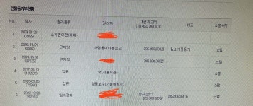 블라인드 | 부동산: 경매 고수형님들 질문좀요 부동산: 경매 고수형님들 질문좀요