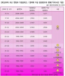 노산결혼상담소 | 블라인드 | 결혼생활: 노산의 기준(2024) 결혼생활: 노산의 기준(2024)
