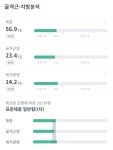 블라인드 | 헬스·다이어트: 이렇게 주 2~3회 운동하면 어떤가요 헬스·다이어트: 이렇게 주 2~3회 운동하면 어떤가요