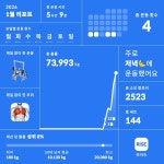 블라인드 | 헬스·다이어트: 헬린이 가슴팔 오운완 헬스·다이어트: 헬린이 가슴팔 오운완