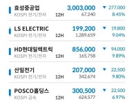 블라인드 | 주식·투자: 비반도체 태초마을 갔구나 주식·투자: 비반도체 태초마을 갔구나
