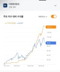 주식회사 리딩프로스 | 블라인드 | 주식·투자: 회사 사람 몇명 모아서 리딩해주고있는데 너무 고마워함 주식·투자: 회사 사람 몇명 모아서 리딩해주고있는데 너무 고마워함