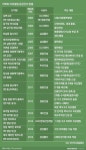 블라인드 | 부동산: 리모델링을 입주자대표위원회에서 추진 부동산: 리모델링을 입주자대표위원회에서 추진