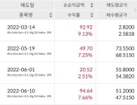 (주)엔디알 우주로 주유소 | 블라인드 | 주식·투자: 유가 상승장에 nrgd로 돈벌기 주식·투자: 유가 상승장에 nrgd로 돈벌기