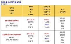 씨유 동탄더샵점 | 블라인드 | 부동산: 동탄 쩌네 부동산: 동탄 쩌네