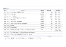 새진해1특약점 | 블라인드 | 보험: 운전자 보험 특약 중 이런건 빼도 될까요..? 보험: 운전자 보험 특약 중 이런건 빼도 될까요..?
