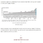 블라인드 | 코로나 바이러스: 코로나가 어중간하게 심한 병이라 문제구만 코로나 바이러스: 코로나가 어중간하게 심한 병이라 문제구만