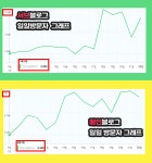 일방문자 2,000명이상 개인블로그 원고작성 단순배포 드립니다. | 25... 5점의 마케팅, 블로그·카페, 포스팅 서비스 | 프리랜서마켓 No. 1 크몽
