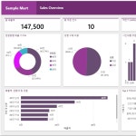 Power BI Desktop 시각화 예시 - 마켓 매출 분석, 데이터 전처리·분석·시각화 포트폴리오 - 크몽