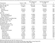 Comparison of Two Weight-Based Desmopressin Dosing Strategies for Spontaneous Bleeding | Semantic Scholar