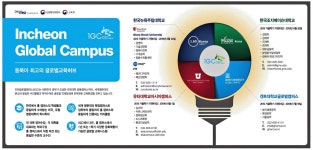 인터문글로벌프린팅 주식회사 | 광고정보센터 PRINT광고 :: Incheon Global Campus