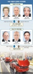 한미FTA 걸림돌은 ‘자동차 코커스 - 쇠고기 벨트’|동아일보 한미FTA 걸림돌은 ‘자동차 코커스 - 쇠고기 벨트’