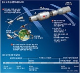 中 ‘우주굴기’ 이번엔 도킹 도전|동아일보 中 ‘우주굴기’ 이번엔 도킹 도전