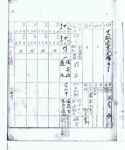 서귀인명-47 | 일제 수형인명부서 독립운동가 5323명 확인…47%가 미포상자|동아일보 일제 수형인명부서 독립운동가 5323명 확인…47%가 미포상자