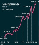 금조종합상사 | 외자 몰린 日증시, 종합상사-반도체가 상승 주도|동아일보 외자 몰린 日증시, 종합상사-반도체가 상승 주도