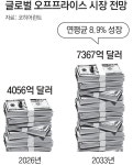 에스디인터내셔날현대아울렛 - 연수구 송도국제대로 123 | 고물가에 가성비 ‘오프프라이스 매장’ 뜬다|동아일보 고물가에 가성비 ‘오프프라이스 매장’ 뜬다
