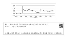대한민국 국회도서관 | 정보검색 > 소장정보 검색 > 그림 2-1. 원/달러 환율 추이 그림 2-1. 원/달러 환율 추이