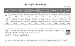 아벤에젤 | 대한민국 국회도서관 | 정보검색 > 소장정보 검색 > 표 Ⅳ-32. CK 사업 비목별 집행 현황 표 Ⅳ-32. CK 사업 비목별 집행 현황