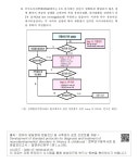 StepbyStep아동발달센타 | 전체발달지연(GDD) 환자에서의 원인 정밀평가 과정 (step 3) (2016, 연구진 제안) 그림. 전체발달지연(GDD) 환자에서의 원인 정밀평가 과정...