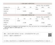 대한민국 국회도서관 | 정보검색 > 소장정보 검색 > 표 2. 트릴레마 지수간 트레이드 오프 표 2. 트릴레마 지수간 트레이드 오프