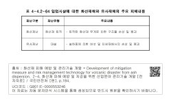 대한민국 국회도서관 | 정보검색 > 소장정보 검색 > 표 4-4.2-64 임업시설에 대한 화산재해와 유사재해의 주요 피해내용 표 4-4.2-64 임업시설에...