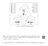 대한민국 국회도서관 | 정보검색 > 소장정보 검색 > <도산지구 이온분석결과 Piper diagram>