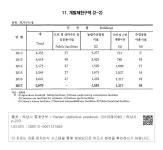 제이에스호암개발2 | 대한민국 국회도서관 | 정보검색 > 소장정보 검색 > X. 주택·건설 - 11. 개발제한구역(2-2) X. 주택·건설 - 11. 개발제한구역(2-2)