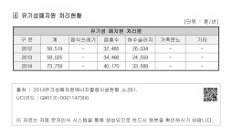서군산자원계량소 | 정보검색 > 소장정보 검색 > 14. 군산 공공하수처리장 - ④유기성폐자원 처리현황 14. 군산 공공하수처리장 - ④유기성폐자원 처리현황