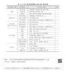 승담유통시스템 | 대한민국 국회도서관 | 정보검색 > 소장정보 검색 > 표 2.18 국가 공간정보유통시스템 보유 공간자료 표 2.18 국가 공간정보유통시스템 보유...