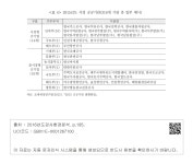 소장정보 검색 > <표 4> 2015년도 지정 공공기관(316개 기관 중 일부 예시) 2015년도 지정 공공기관(316개 기관 중 일부 예시)