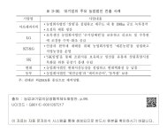대한민국 국회도서관 | 정보검색 > 소장정보 검색 > 표 3-30. 대기업의 주요 농업법인 진출 사례 표 3-30. 대기업의 주요 농업법인 진출 사례