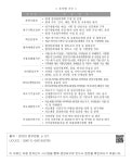 식품의약품안전평가원(1번저장소) | 대한민국 국회도서관 | 정보검색 > 소장정보 검색 > 나. 식품의약품안전평가원 - < 부서별 기능 > 나. 식품의약품안전평가원 -