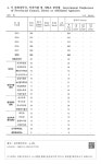 공공행정 및 사법 - 4. 시 의회사무국, 직속기관 및 사업소 공무원 - 1 XVII. 공공행정 및 사법 - 4. 시 의회사무국, 직속기관 및 사업소 공무원...