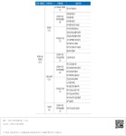 정보검색 > 소장정보 검색 > part 02 재정통계 - 84. 2021년도 공공기관 지정 현황-4 part 02 재정통계 - 84. 2021년도 공공기관 지정 현황-4