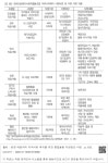 대한민국 국회도서관 | 정보검색 > 소장정보 검색 > <표 66> 한국의료복지사회적협동조합 커뮤니티케어 시범사업 및 지원 사업 내용 <표 66...