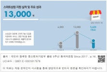 대한민국 국회도서관 | 정보검색 > 소장정보 검색 > 스마트상점 지원 실적 및 주요 성과 스마트상점 지원 실적 및 주요 성과