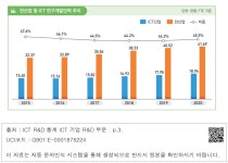 문앤송인력산업개발 | 대한민국 국회도서관 | 정보검색 > 소장정보 검색 > 전산업 및 ICT 연구개발인력 추이 전산업 및 ICT 연구개발인력 추이