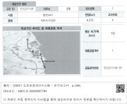 대한민국 국회도서관 | 정보검색 > 소장정보 검색 > 3) 강릉국토관리사무소 - 2 3) 강릉국토관리사무소 - 2