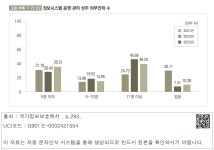 새상주인력 | 대한민국 국회도서관 | 정보검색 > 소장정보 검색 > 그림 부록 1-가-22 정보시스템 운영·관리 상주 외부인력 수 그림 부록 1-가-22 정보시스템...