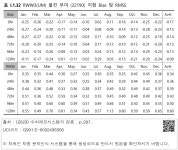 미진수울진지점 | 대한민국 국회도서관 | 정보검색 > 소장정보 검색 > 표 I.1.32 RWW3(UM) 울진 부이 (22190) 지점 Bias 및 RMSE 표 I.1.32 RWW3(UM) 울진...