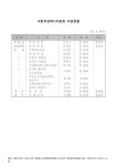 구로구후생복지위원회(자판기) | 대한민국 국회도서관 | 정보검색 > 소장정보 검색 > 국회후생복지위원회 위원현황('07. 9 현재). 2007 내용요약표...