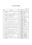 삼주산업용역인력 | 대한민국 국회도서관 | 정보검색 > 소장정보 검색 > (한국산업인력공단)연구용역 추진현황. 2004-2008 내용요약표 (한국산업인력공단)...