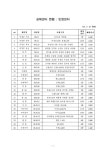 대한민국 국회도서관 | 정보검색 > 소장정보 검색 > 공배센터 현황 : 민영센터('07. 7. 31 현재). 2007 숫자표 공배센터 현황...