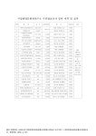 대한민국 국회도서관 | 정보검색 > 소장정보 검색 > 국립해양문화재연구소 수중발굴조사 장비 내역 및 실적. 1999-2009 숫자표...