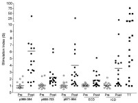 JCI - Immunization with a HER-2/neu helper peptide vaccine generates HER-2/neu CD8 T-cell immunity in cancer patients